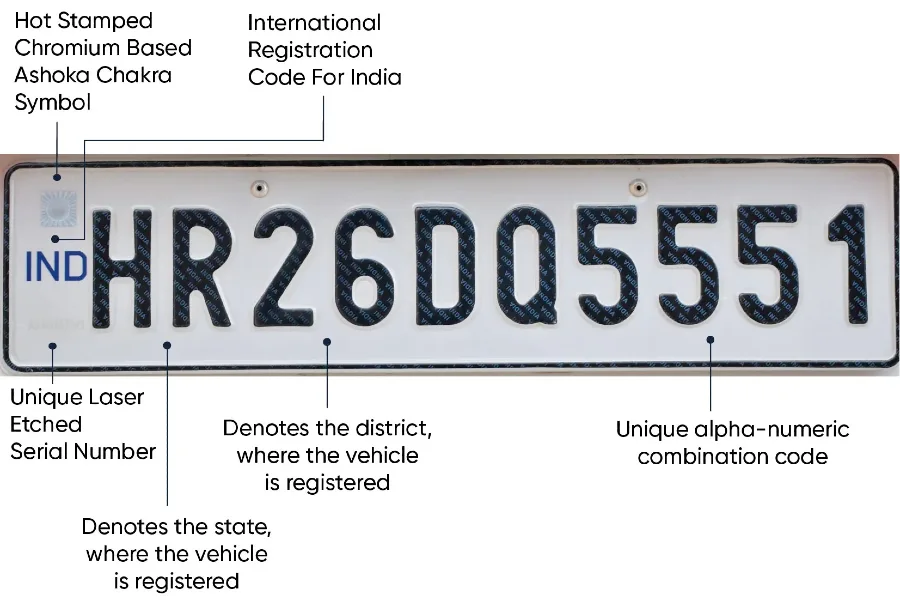 Types Of Number Plates In India - HSRP, Fancy Number Plates, And More