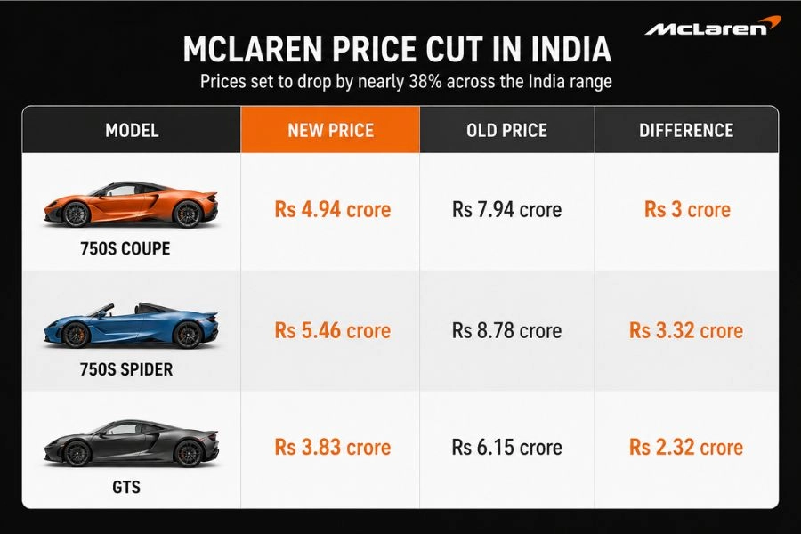 McLaren