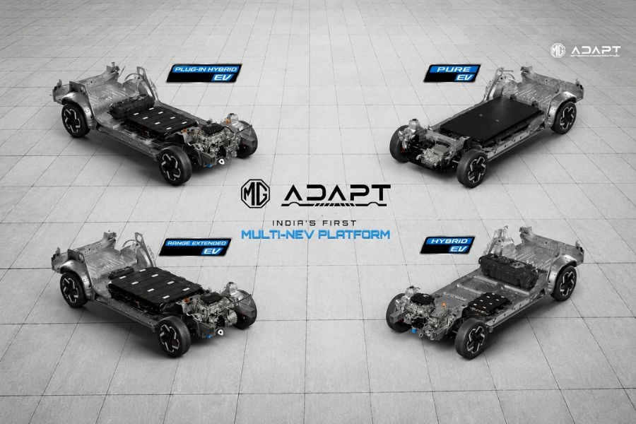 MG ADPAT Platform